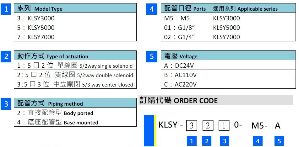 5/2 Way - KLSY Series Details