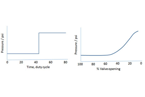 Pressure Graphs